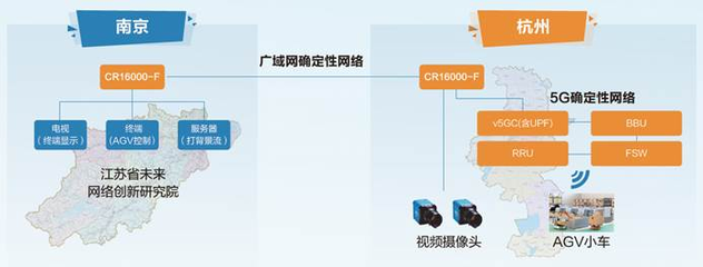 從工廠車間到云端診室 科技創新助力民生事業“加速度”——紫金山實驗室未來網絡、6G通信技術鋪就“生活新干線”