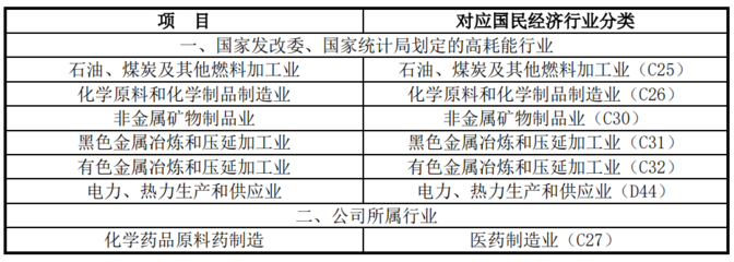 踐行綠色使命 宏源藥業(yè)有色金屬壓延加工的環(huán)境保護(hù)之路