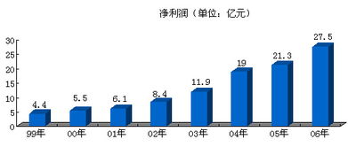 以競爭和創新打造新中化 國內貿易代理的蛻變之路